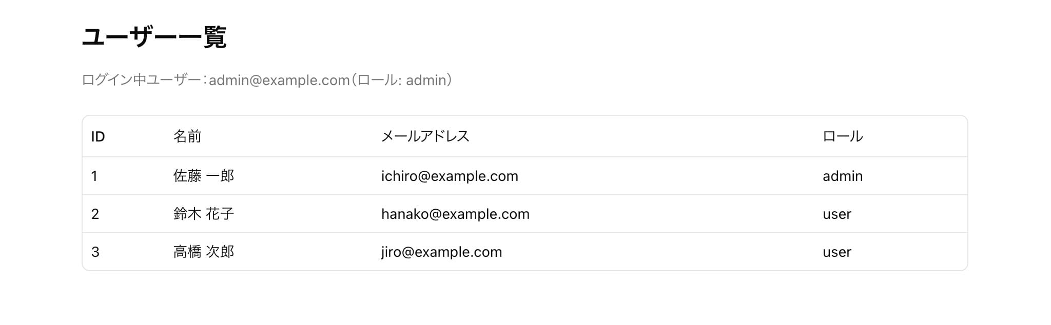 admin権限のユーザ一覧