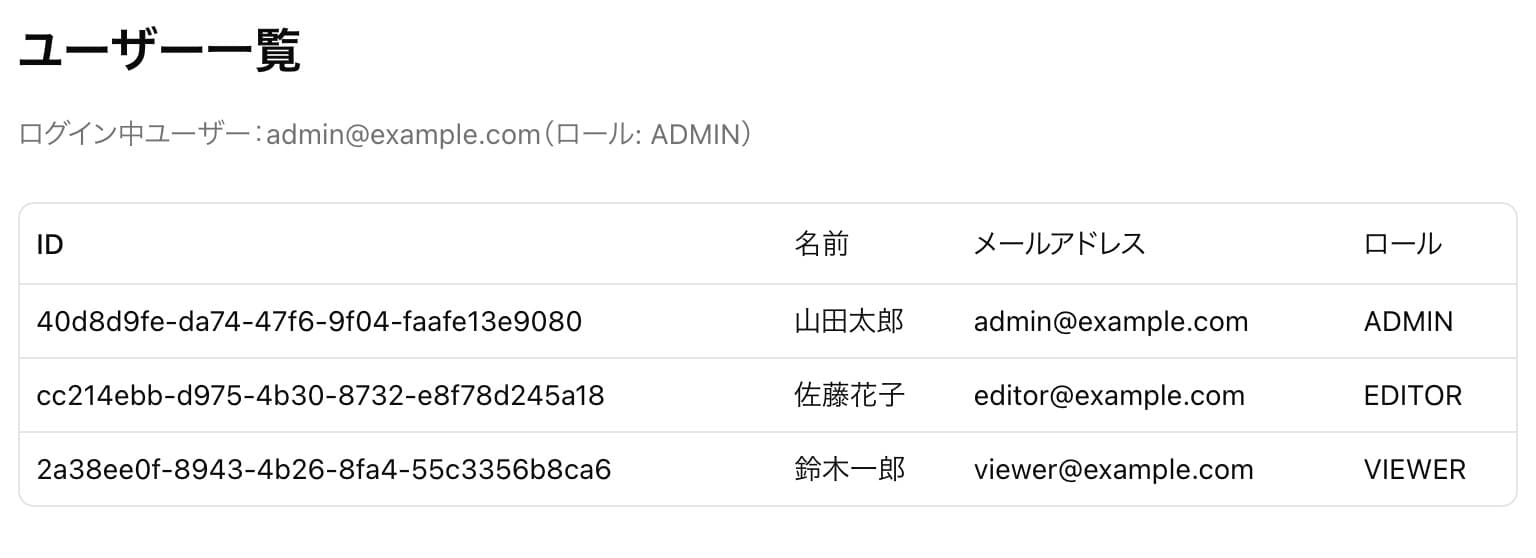 ユーザ一覧の画面