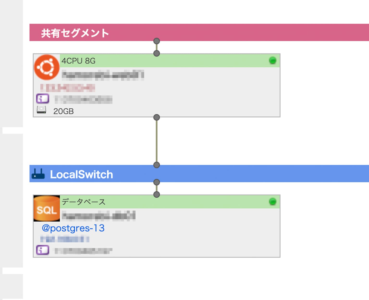 サーバ構成の完了