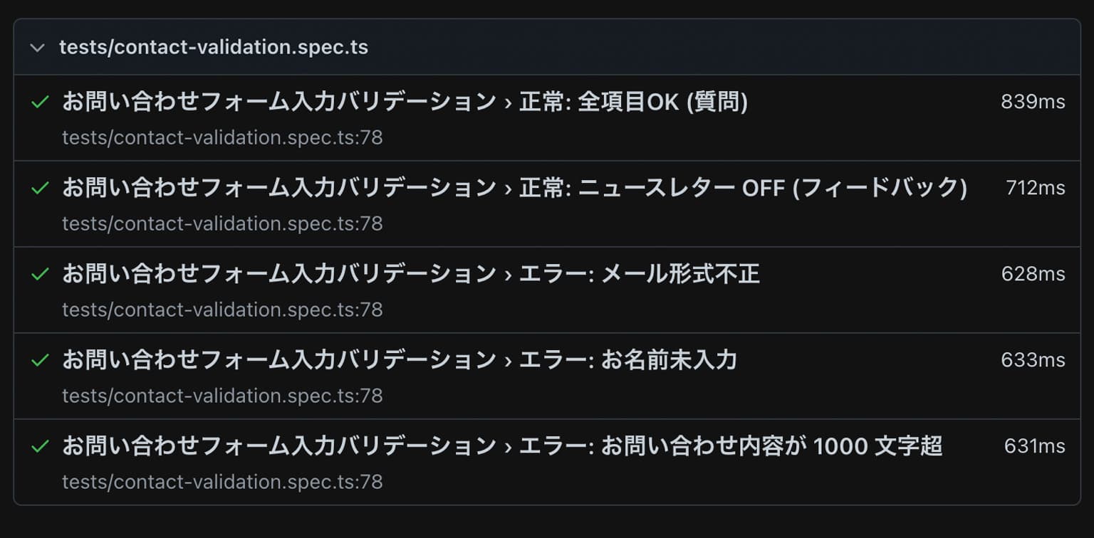 Playwrightのフォームバリデーションテストの結果画面
