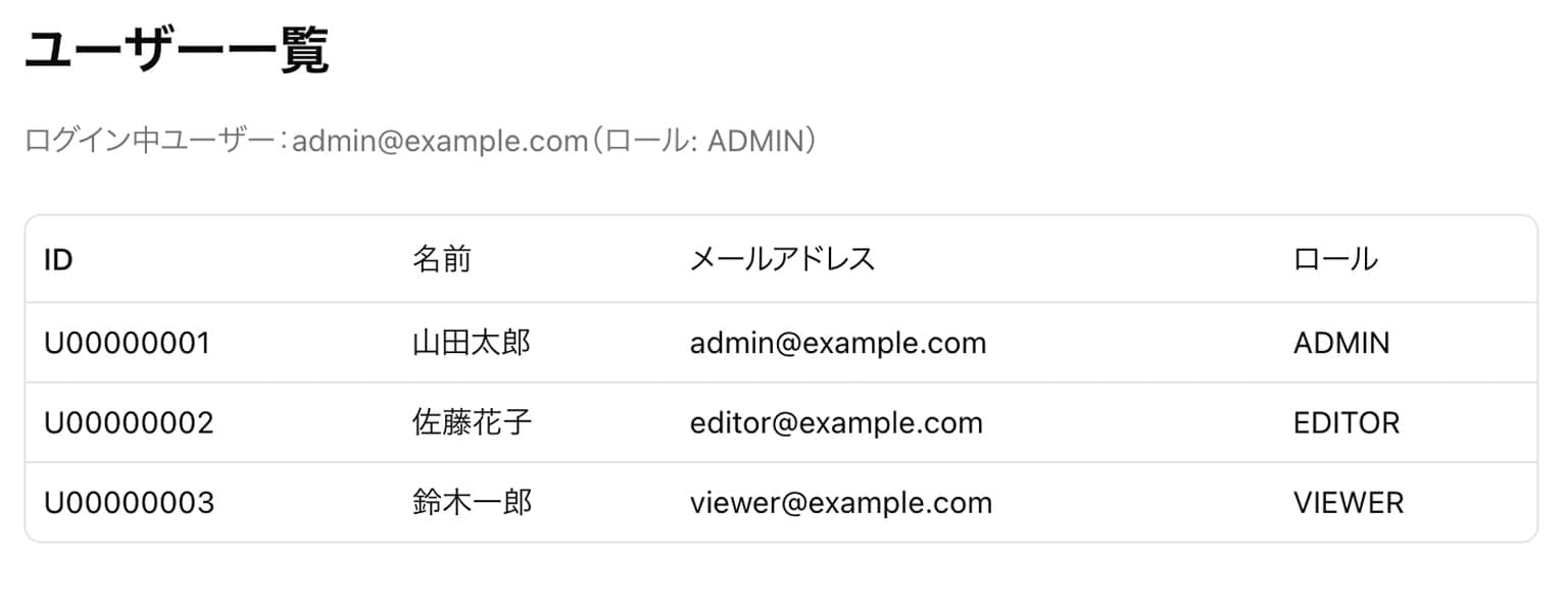 ユーザ一覧の画面