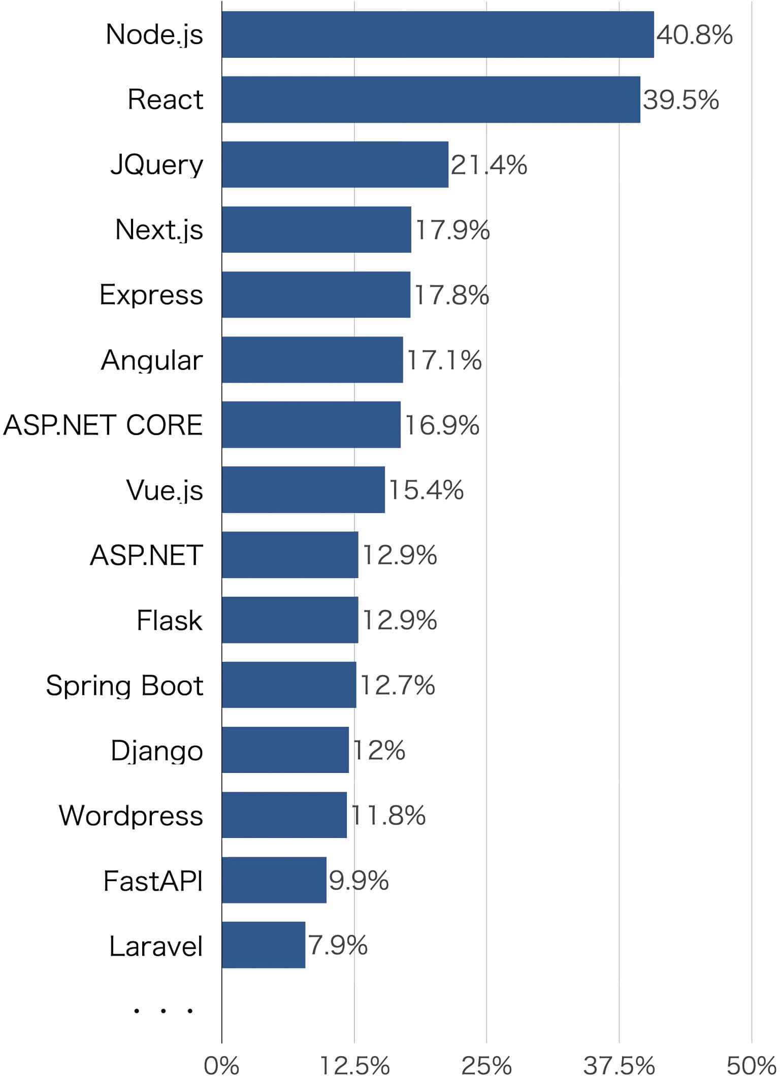 Nginx Next Js 利用動向-Ubuntu・Nginx・Next.js(2025年5月) |【DELOGs】