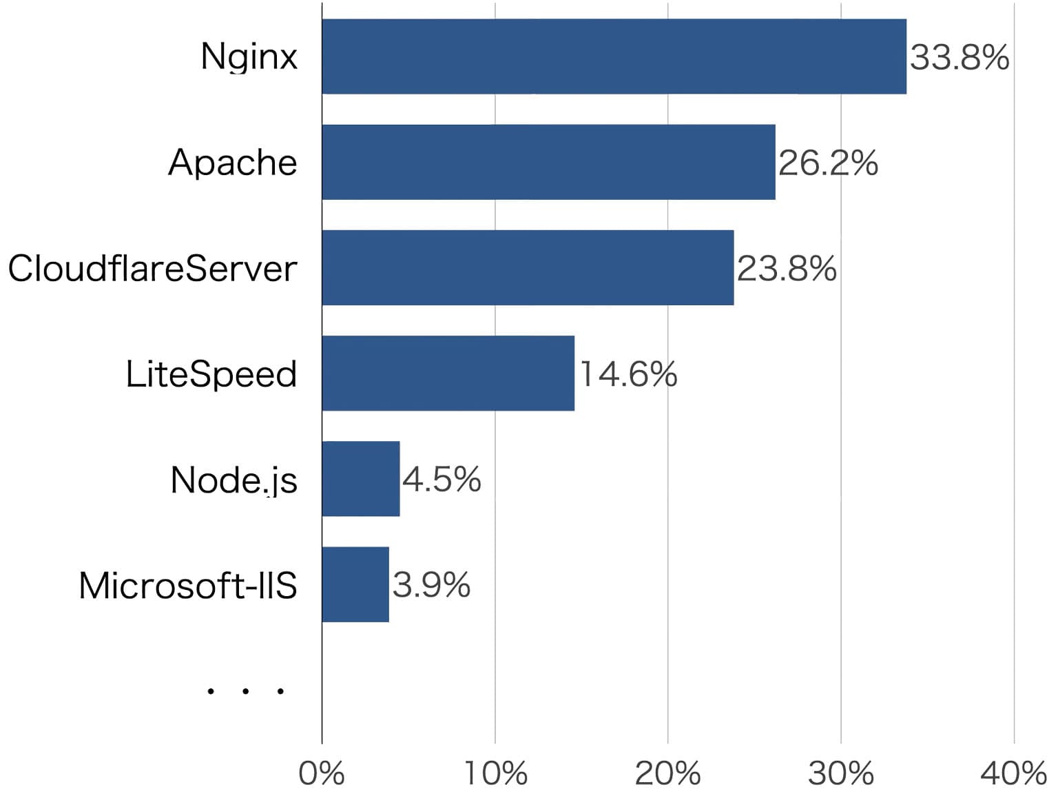 Nginx Next Js 利用動向-Ubuntu・Nginx・Next.js(2025年5月) |【DELOGs】