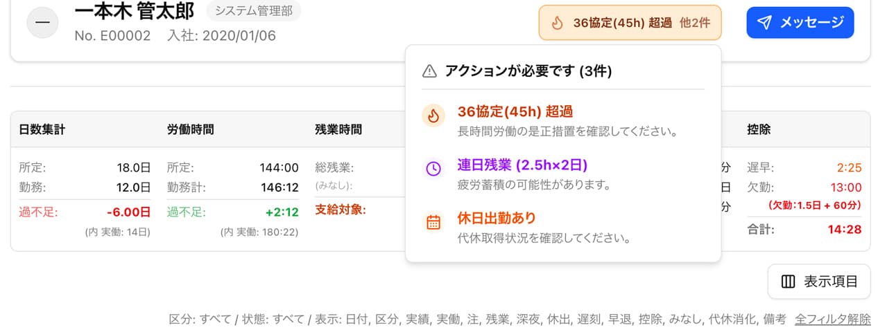 気づきのイメージ